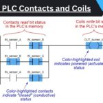 Ladder PLC Contacts and Coils