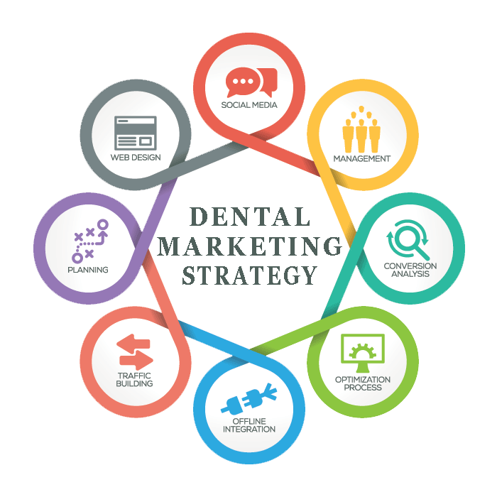 Digital Marketing Agency for Dentists in the UK