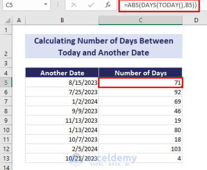 How to Calculate aollen Count Today